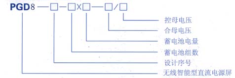 型號(hào)說(shuō)明