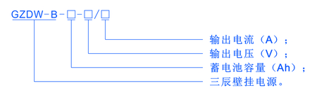 【02】Gzdw B型號(hào)說明